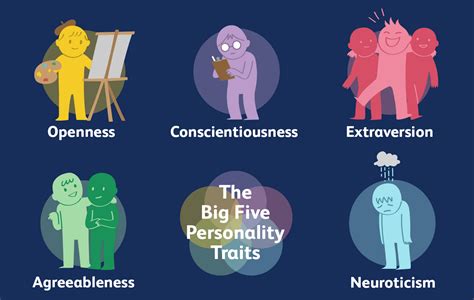 personaloty test|The Big Five Personality Test .